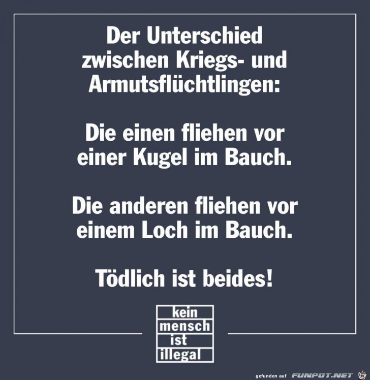 der Unterschied zwischen der Unterschied zwischen