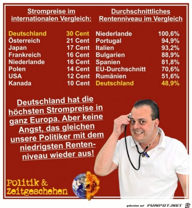 Da passt was nicht Da passt was nicht