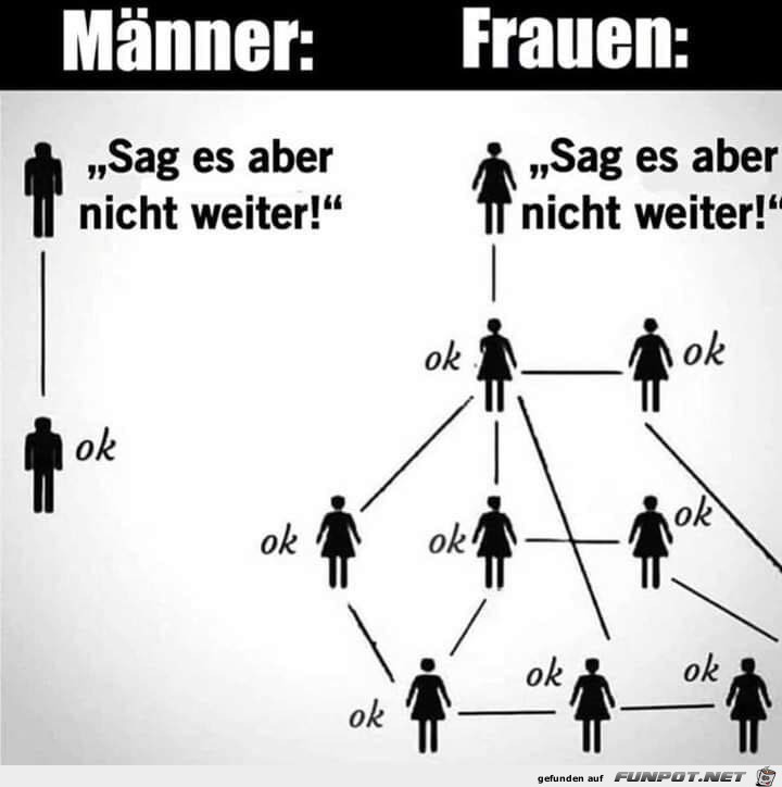 Das kommt hin Das kommt hin