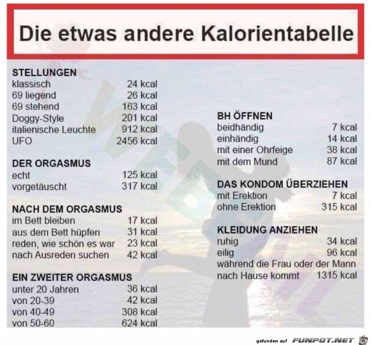 Gut zu wissen Gut zu wissen