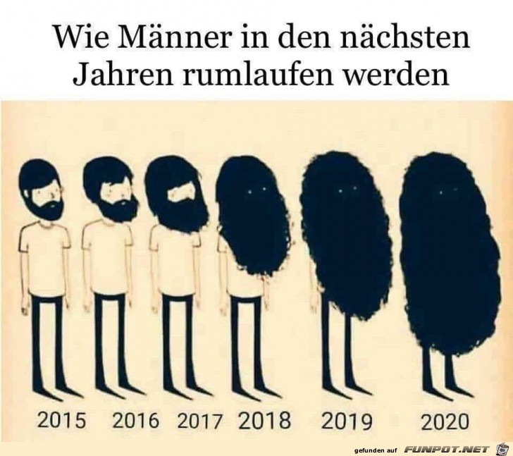 wie maenner in den naechsten jahren