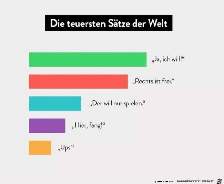 Teure Sätze Teure Sätze