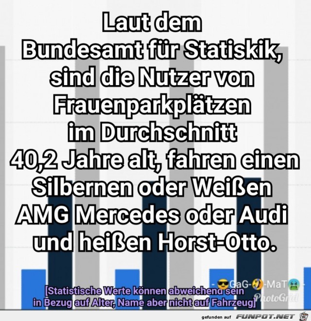 Frauenparkplätze Frauenparkplätze