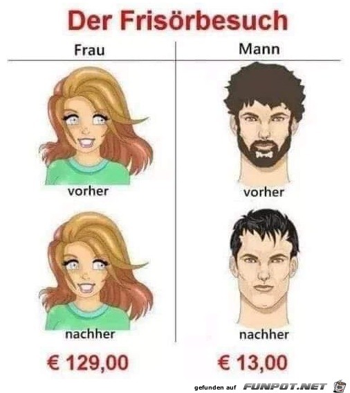 leider wahr