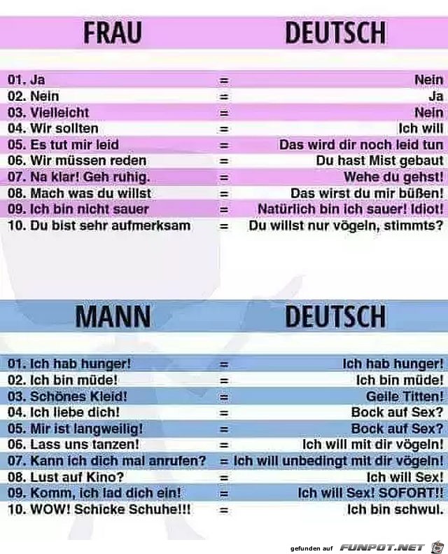 Unterschied der Geschlechter Unterschied der Geschlechter