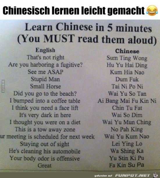 Schnell chinesisch lernen Schnell chinesisch lernen