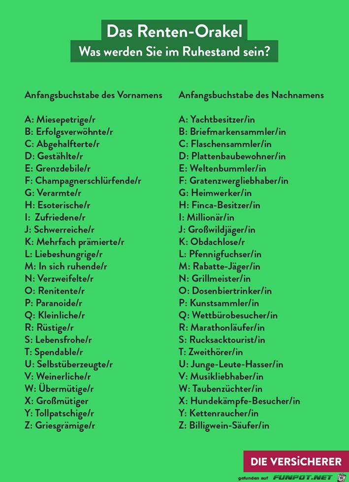 Das Renten-Orakel Das Renten-Orakel
