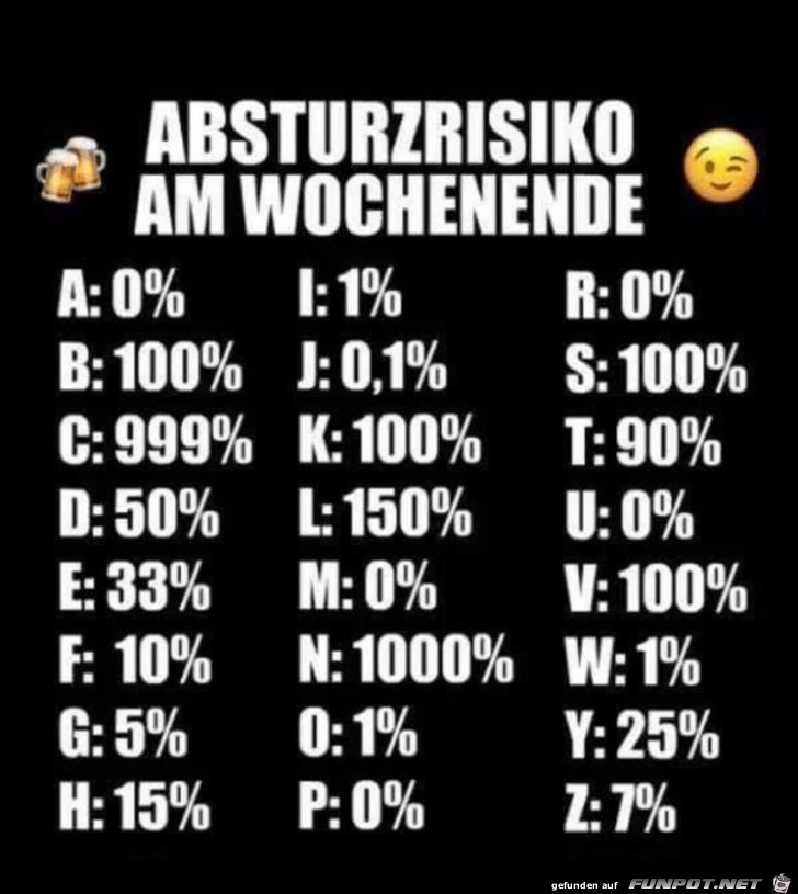 Schätze dein Risiko ein Schätze dein Risiko ein