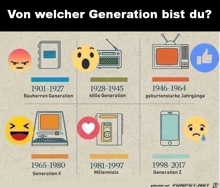 Generationen Generationen