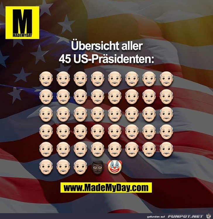 Alle US-Präsidenten Alle US-Präsidenten