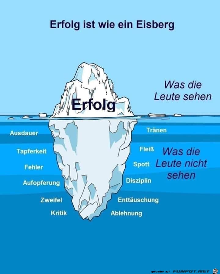 erfolg ist wie ein Eisberg