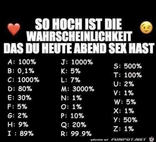 Wahrscheinlichkeit Wahrscheinlichkeit