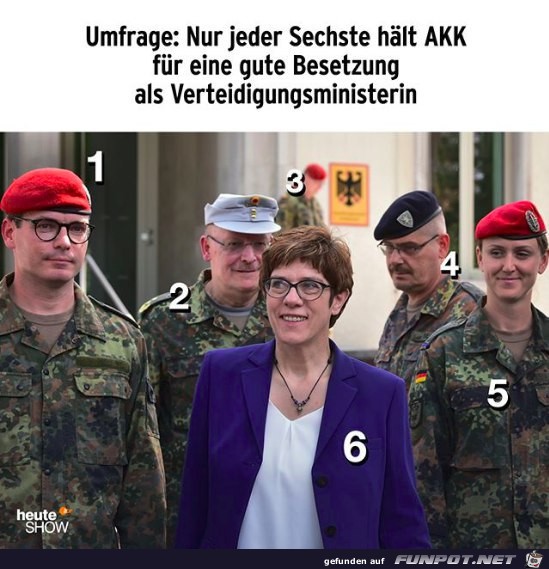 Umfrage zu AKK