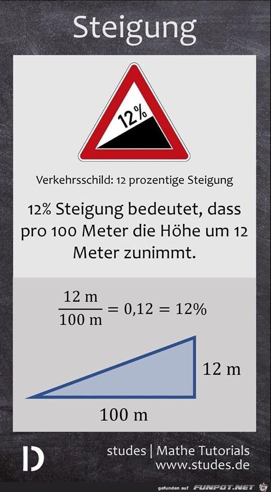 Steigung Steigung