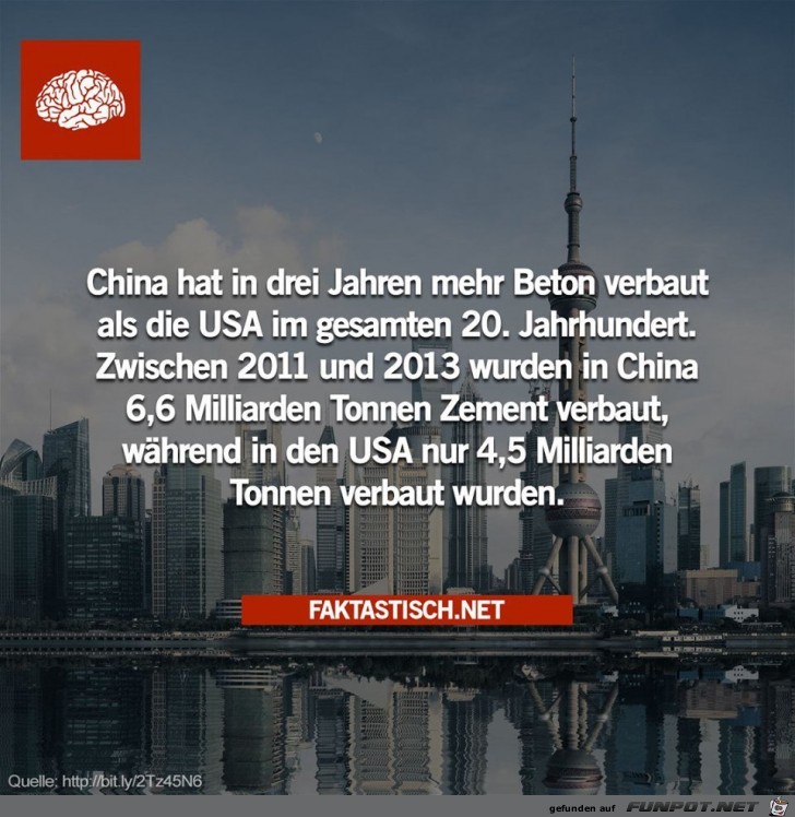 Chinas Wachstum