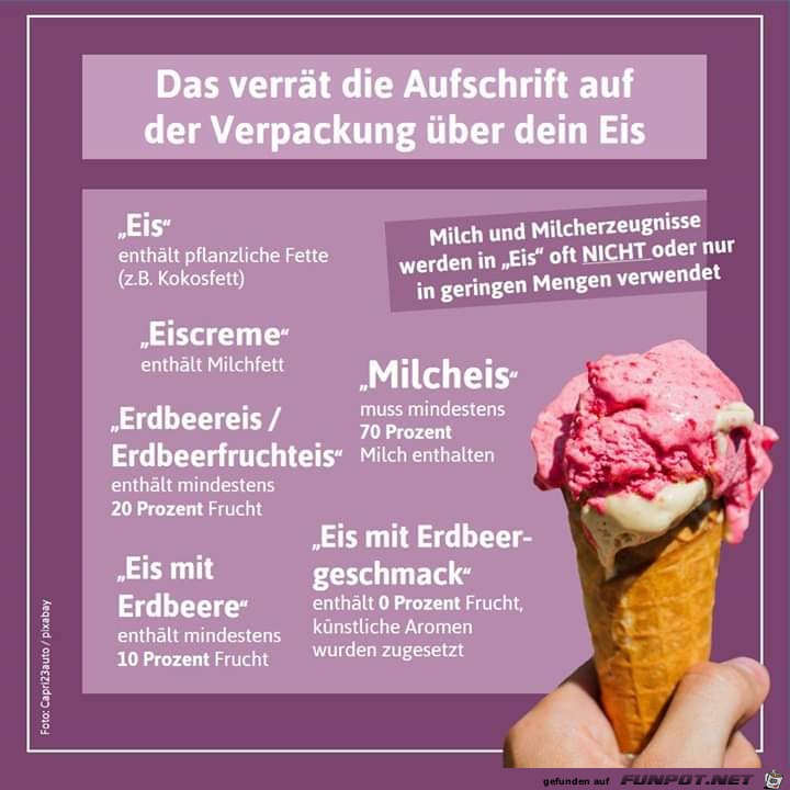 Eis ist nicht Eis