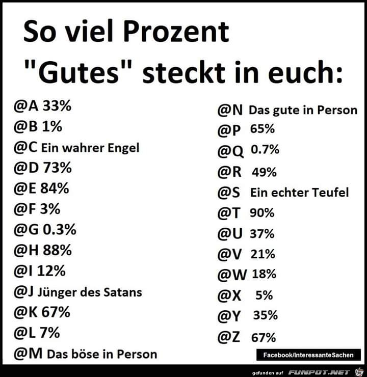 Soviel gutes steckt in Euch Soviel gutes steckt in Euch