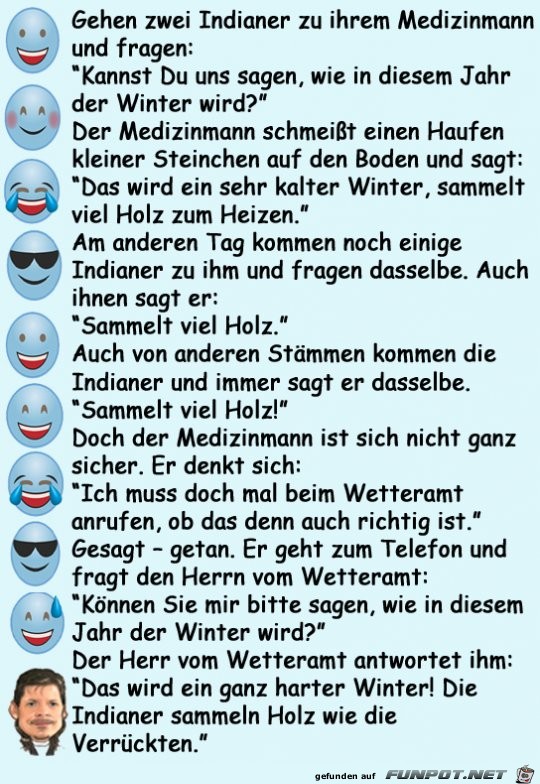 Wettervorhersage 2019 Wettervorhersage 2019