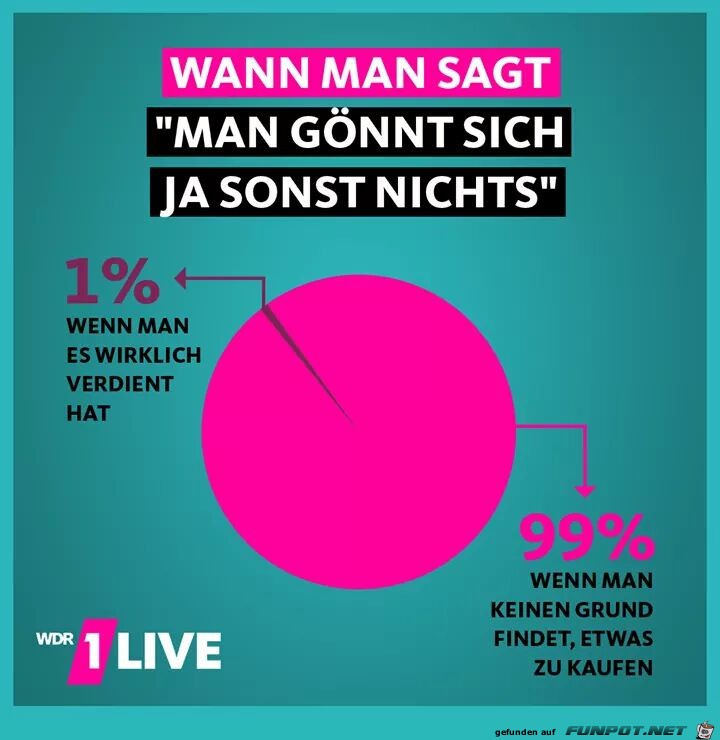Man gönnt sich ja sonst nix Man gönnt sich ja sonst nix