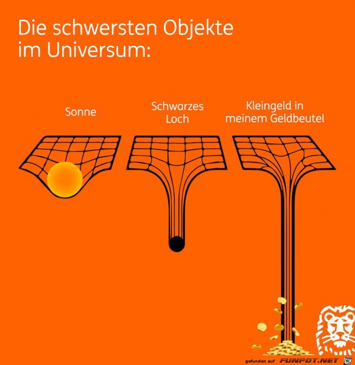 Die schwersten Objekte im Universum