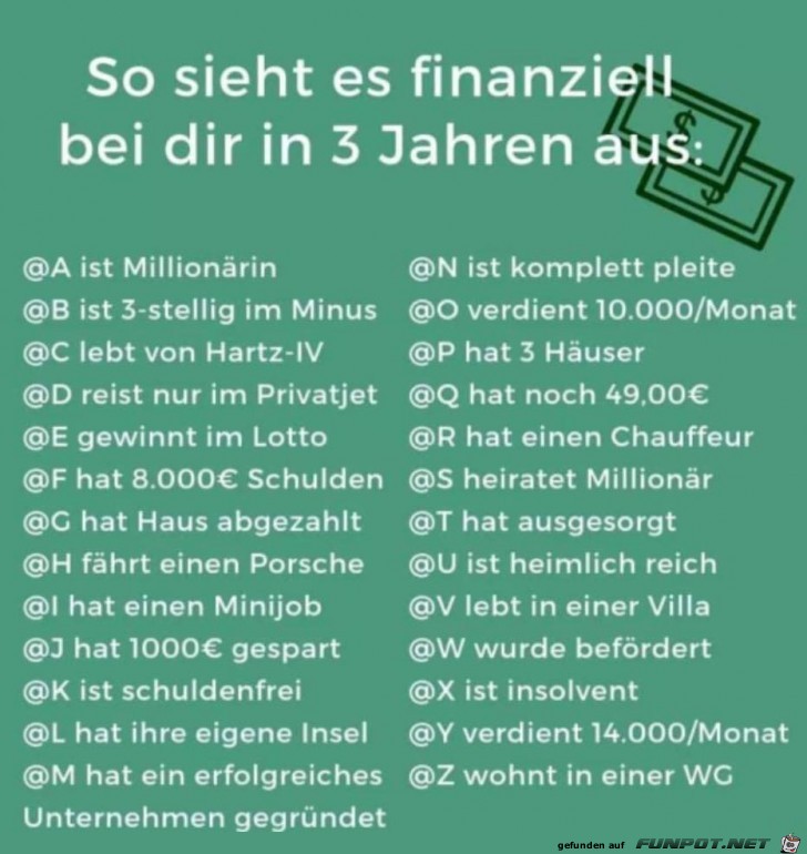 Finanzielle Aussichten Finanzielle Aussichten