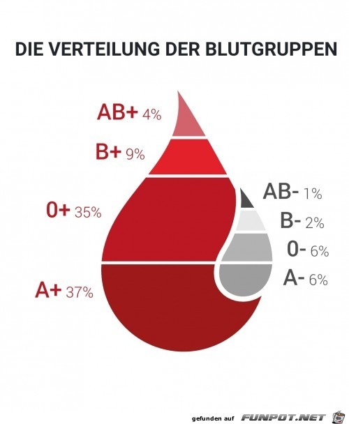 Interessant Interessant