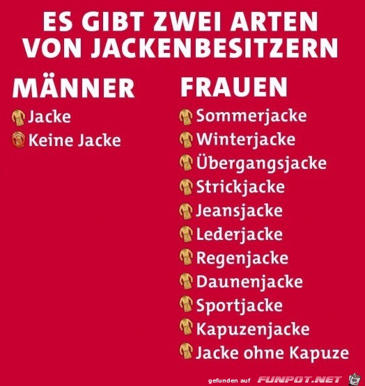 Jacken Jacken