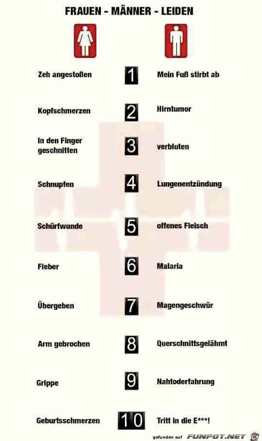 Frauen - Männer - Leiden Frauen - Männer - Leiden