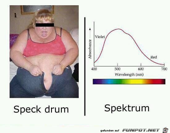 Verwechslungsgefahr Verwechslungsgefahr