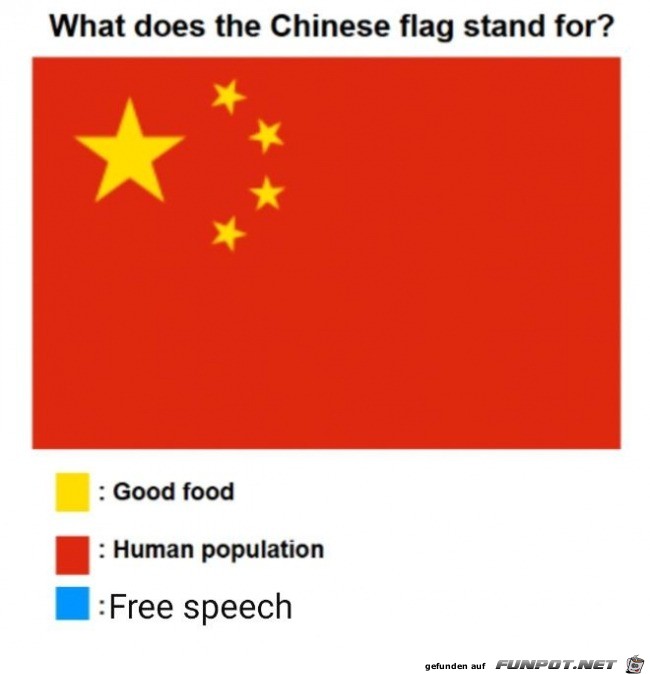 Die Chinesen