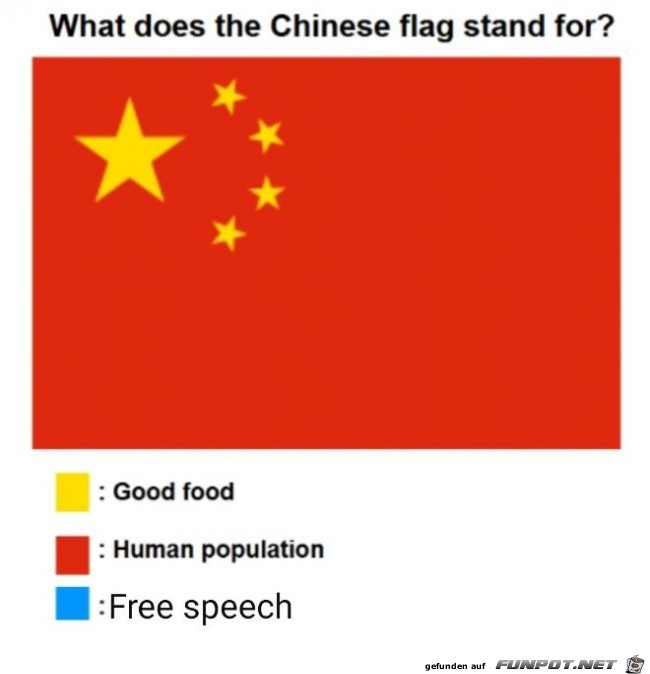 Die Chinesen Die Chinesen