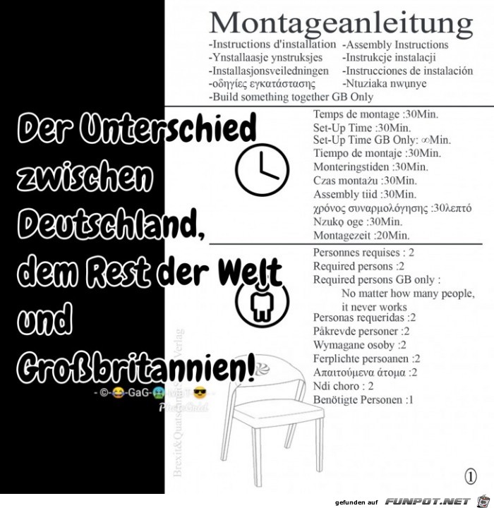 Montageanleitung Teil 2