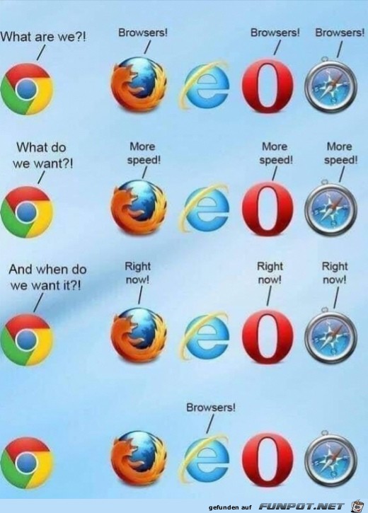 Browser Browser