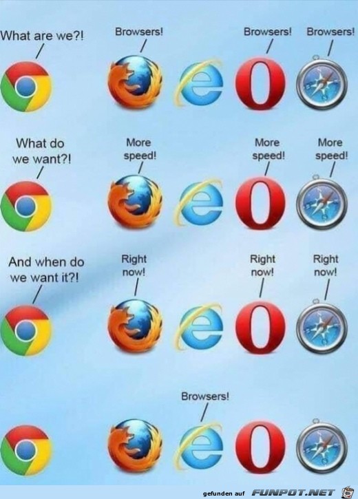 Browser