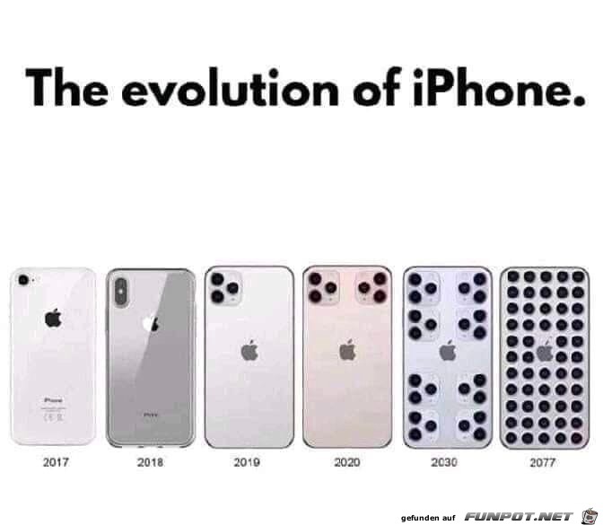 Die Entwicklung des iPhones