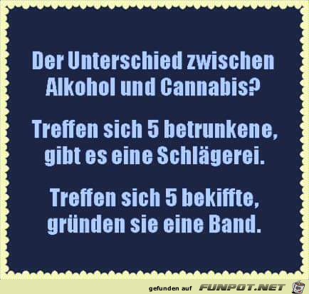 Unterschied Unterschied