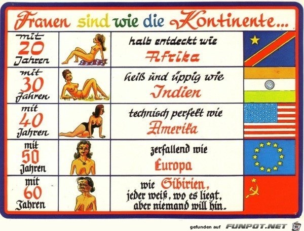 Frauen sind wie die Kontinente Frauen sind wie die Kontinente