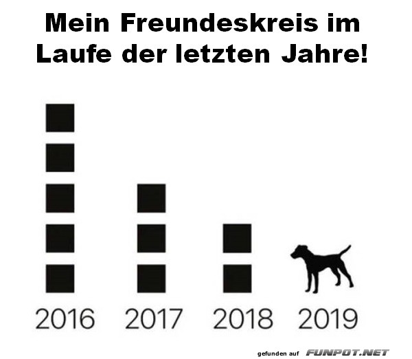 So ndern sich die Zeiten