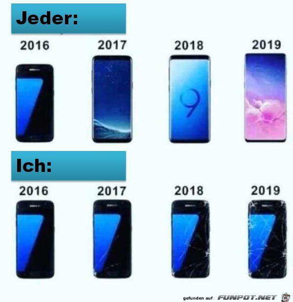 Smartphone ber die Jahre