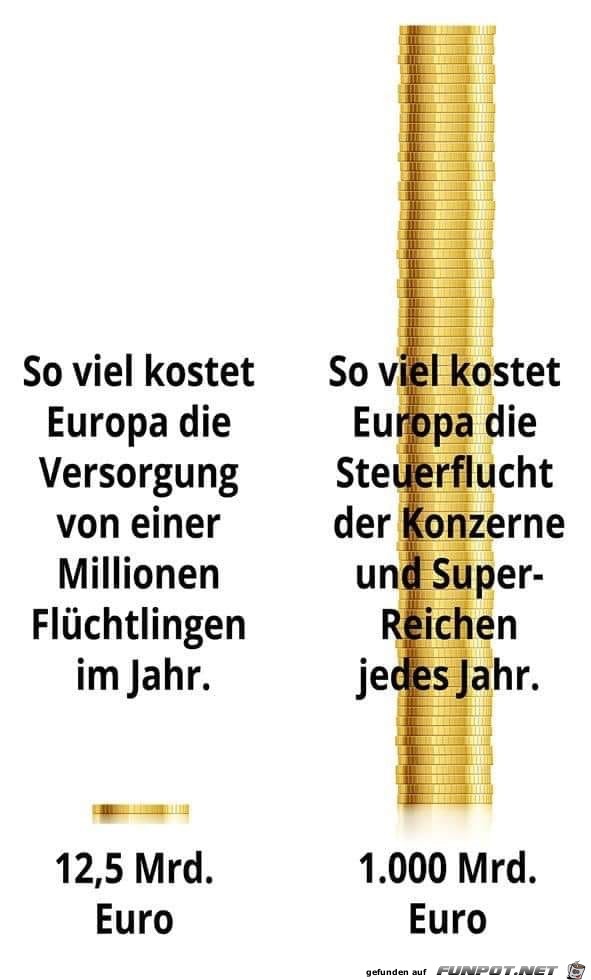 so viel kostet so viel kostet