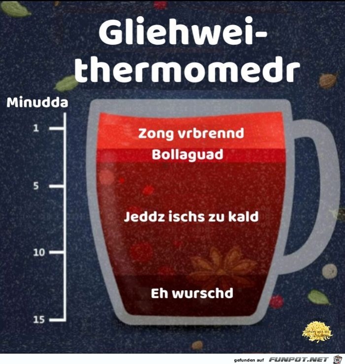 Glhwein-Thermometer