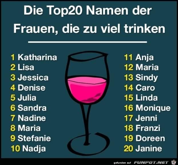 Die Top 20 Frauennamen