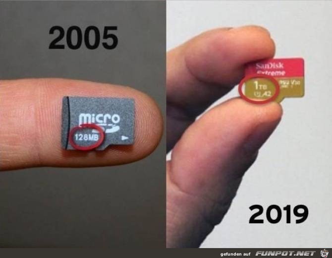 so ändern sich die Zeiten so ändern sich die Zeiten