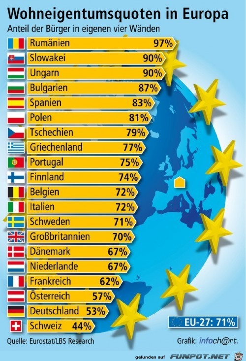 Da sind wir ja ziemlich weit hinten dran