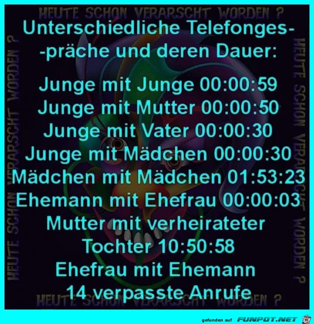 Dauer von Telefongesprächen Dauer von Telefongesprächen