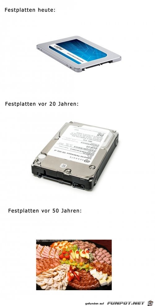 Festplatten früher und heute Festplatten früher und heute