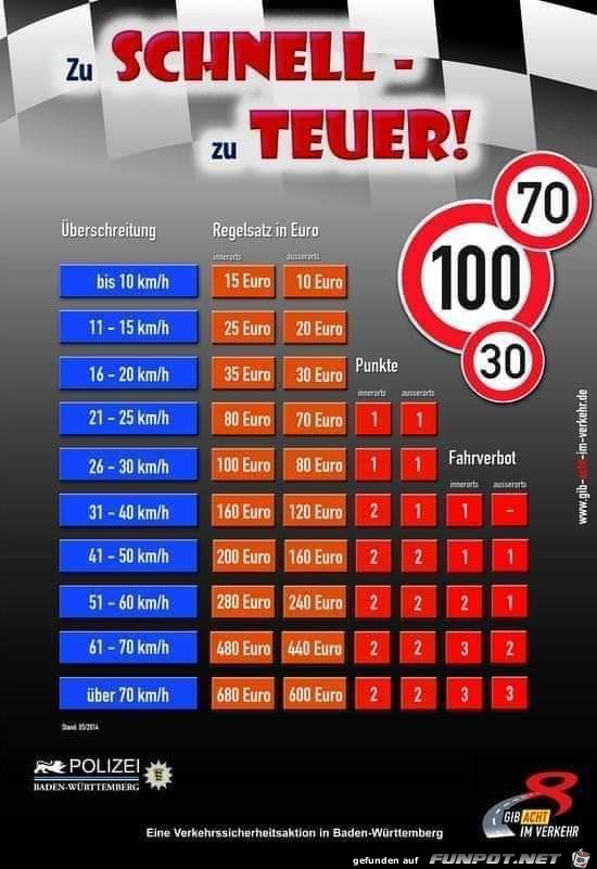 zu schnell zu teuer zu schnell zu teuer