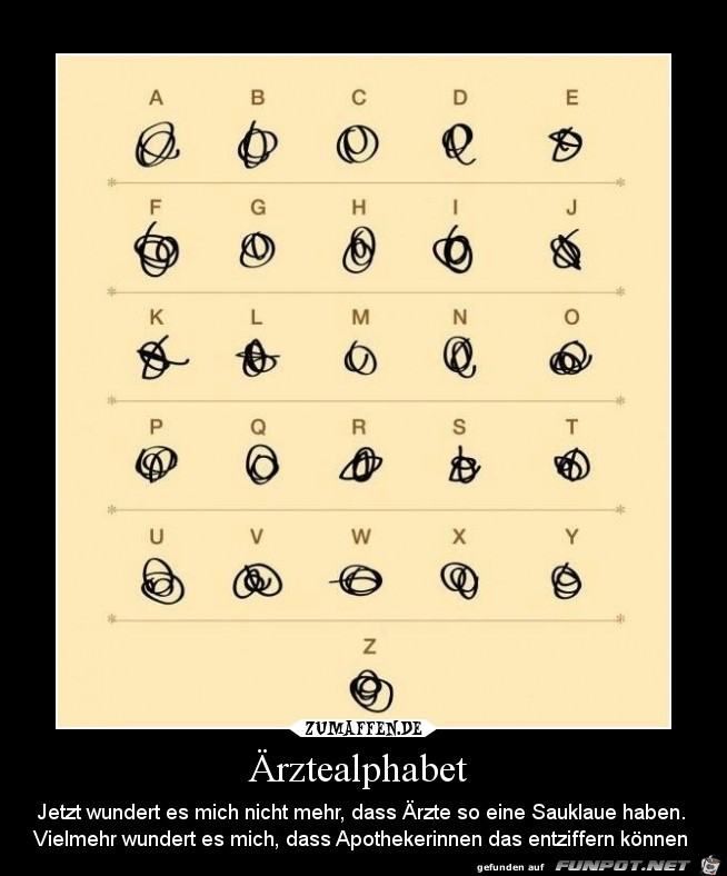 Ärztealphabet Ärztealphabet