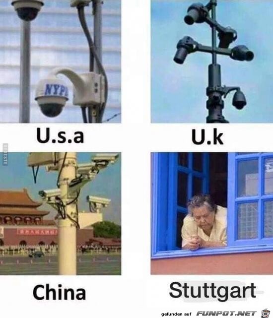 Überwachung Überwachung