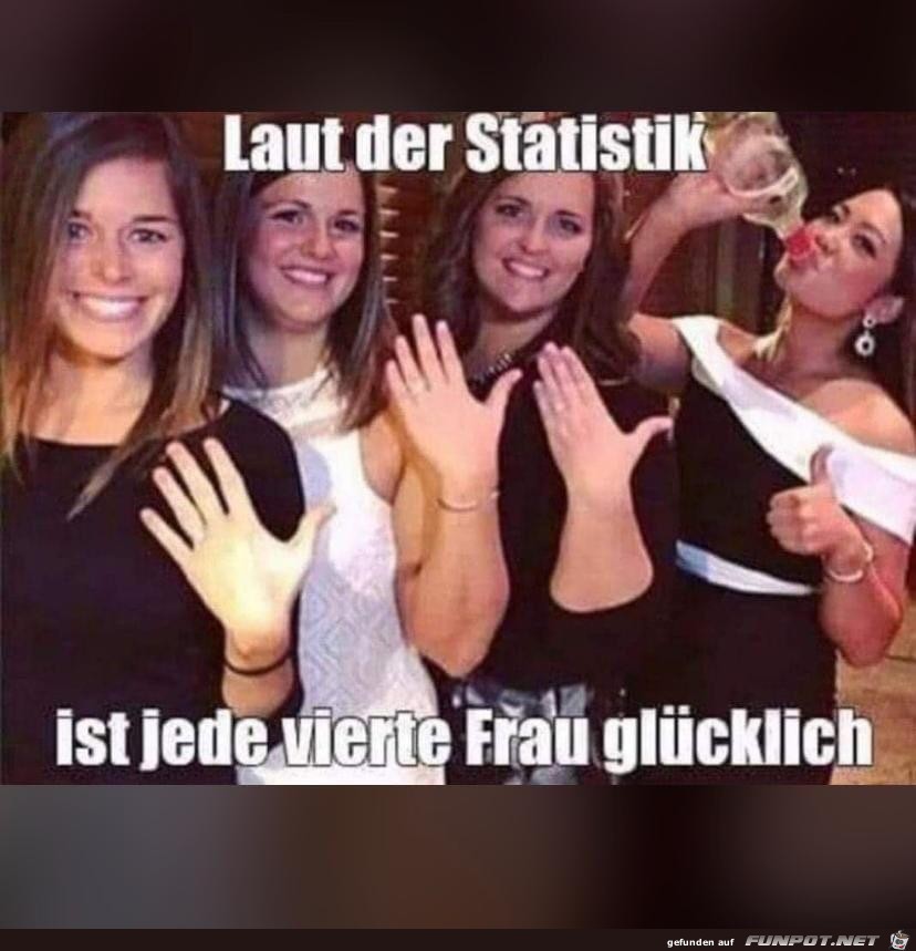 Statistik über glückliche Frauen Statistik über glückliche Frauen